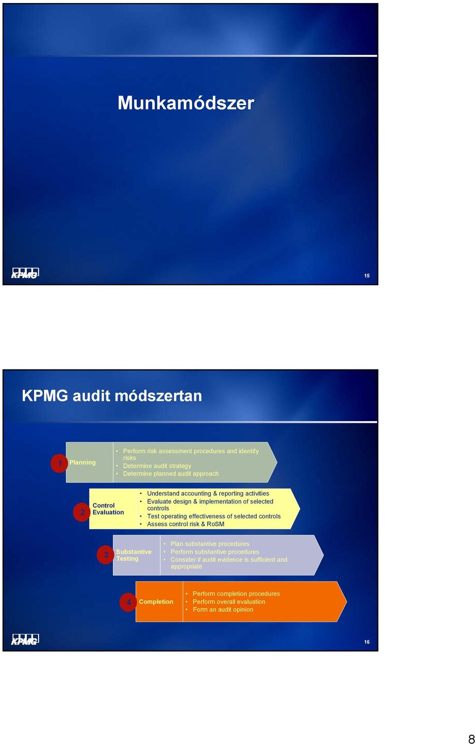 operating effectiveness of selected controls Assess control risk & RoSM 3 Substantive Testing Plan substantive procedures Perform substantive