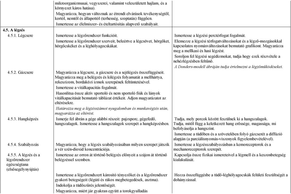 A légzés 4.5.1. Légcsere Ismertesse a légzırendszer funkcióit. Ismertesse a légzési perctérfogat fogalmát.