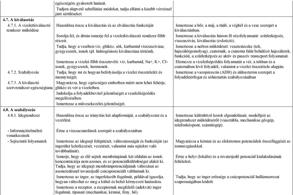 Sorolja fel, és ábrán ismerje fel a vizeletkiválasztó rendszer fıbb Ismertesse a kiválasztás három fı részfolyamatát: szőrletképzés, részeit. visszaszívás, kiválasztás (exkréció).