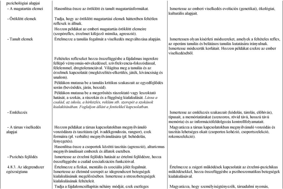 Hozzon példákat az emberi magatartás öröklött elemeire (szopóreflex, érzelmet kifejezı mimika, agresszió). - Tanult elemek Értelmezze a tanulás fogalmát a viselkedés megváltozása alapján.