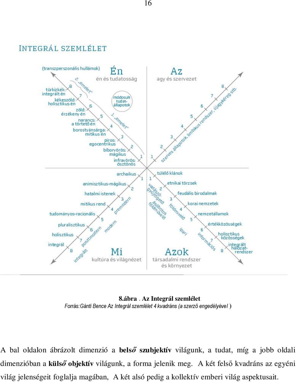 engedélyével ) A bal oldalon ábrázolt dimenzió a belső szubjektív világunk, a tudat, míg a