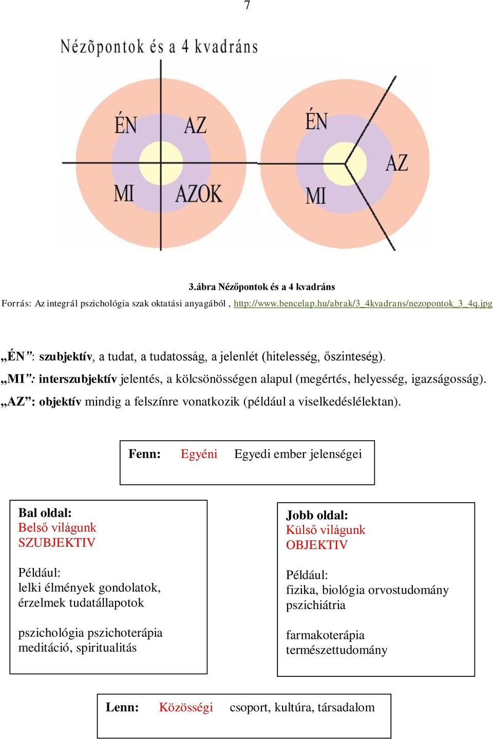 AZ : objektív mindig a felszínre vonatkozik (például a viselkedéslélektan).