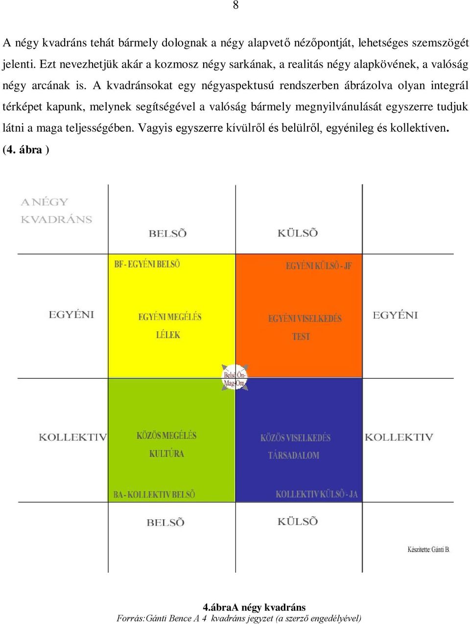 A kvadránsokat egy négyaspektusú rendszerben ábrázolva olyan integrál térképet kapunk, melynek segítségével a valóság bármely