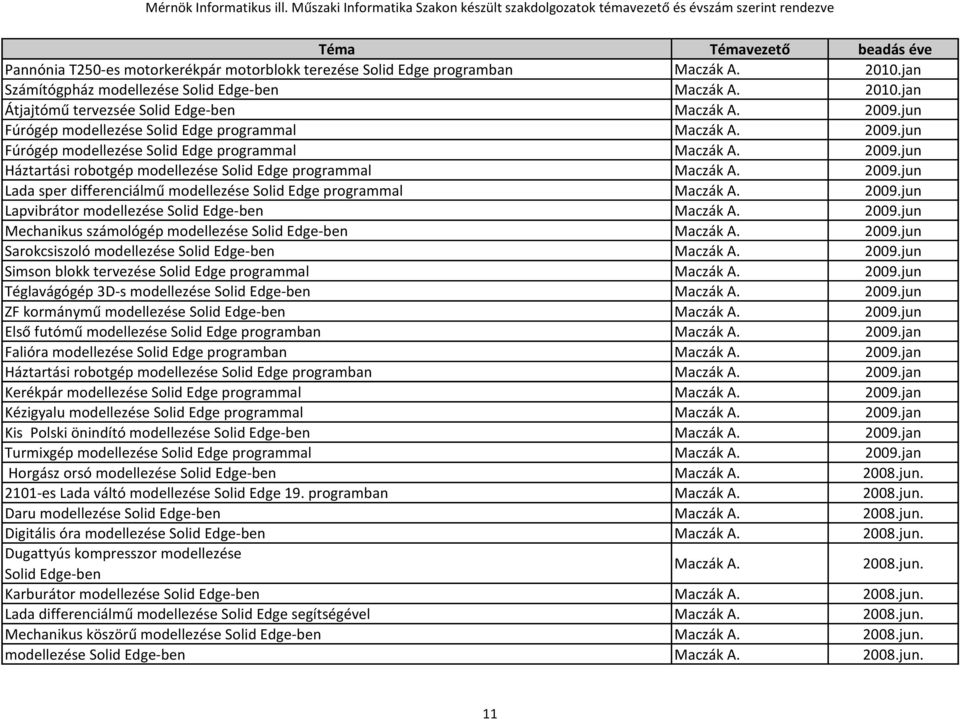 2009.jun Lapvibrátor modellezése Solid Edge-ben Maczák A. 2009.jun Mechanikus számológép modellezése Solid Edge-ben Maczák A. 2009.jun Sarokcsiszoló modellezése Solid Edge-ben Maczák A. 2009.jun Simson blokk tervezése Solid Edge programmal Maczák A.