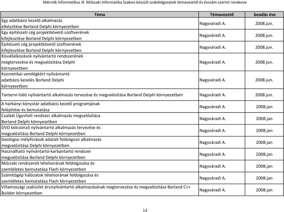 kezelés Borland Delphi környezetben Tantervi-háló nyilvántartó alkalmazás tervezése és megvalósítása Borland Delphi környezetben A harkányi könyvtár adatbázis kezelő programjának felépítése és