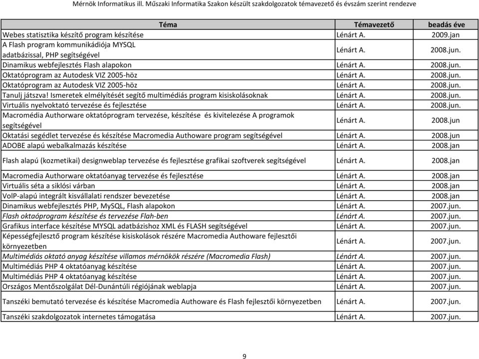 Virtuális nyelvoktató tervezése és fejlesztése Lénárt A. Macromédia Authorware oktatóprogram tervezése, készítése és kivitelezése A programok segítségével Lénárt A. 2008.