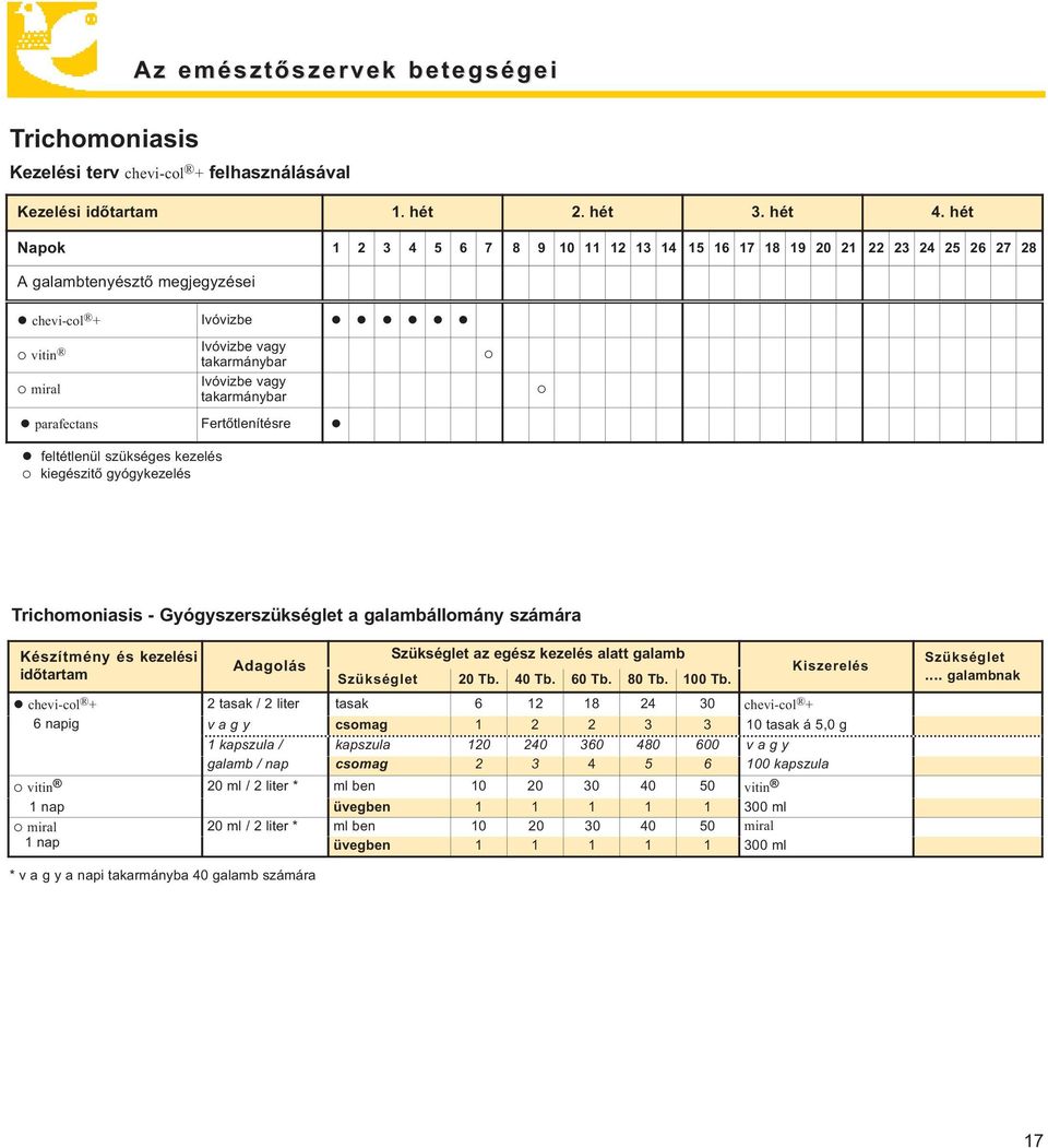 gyógykezelés Ivóvizbe vagy Ivóvizbe vagy parafectans Fertőtlenítésre Trichomoniasis - Gyógyszerszükséglet a galambállomány számára Készítmény és kezelési időtartam Adagolás Szükséglet az egész