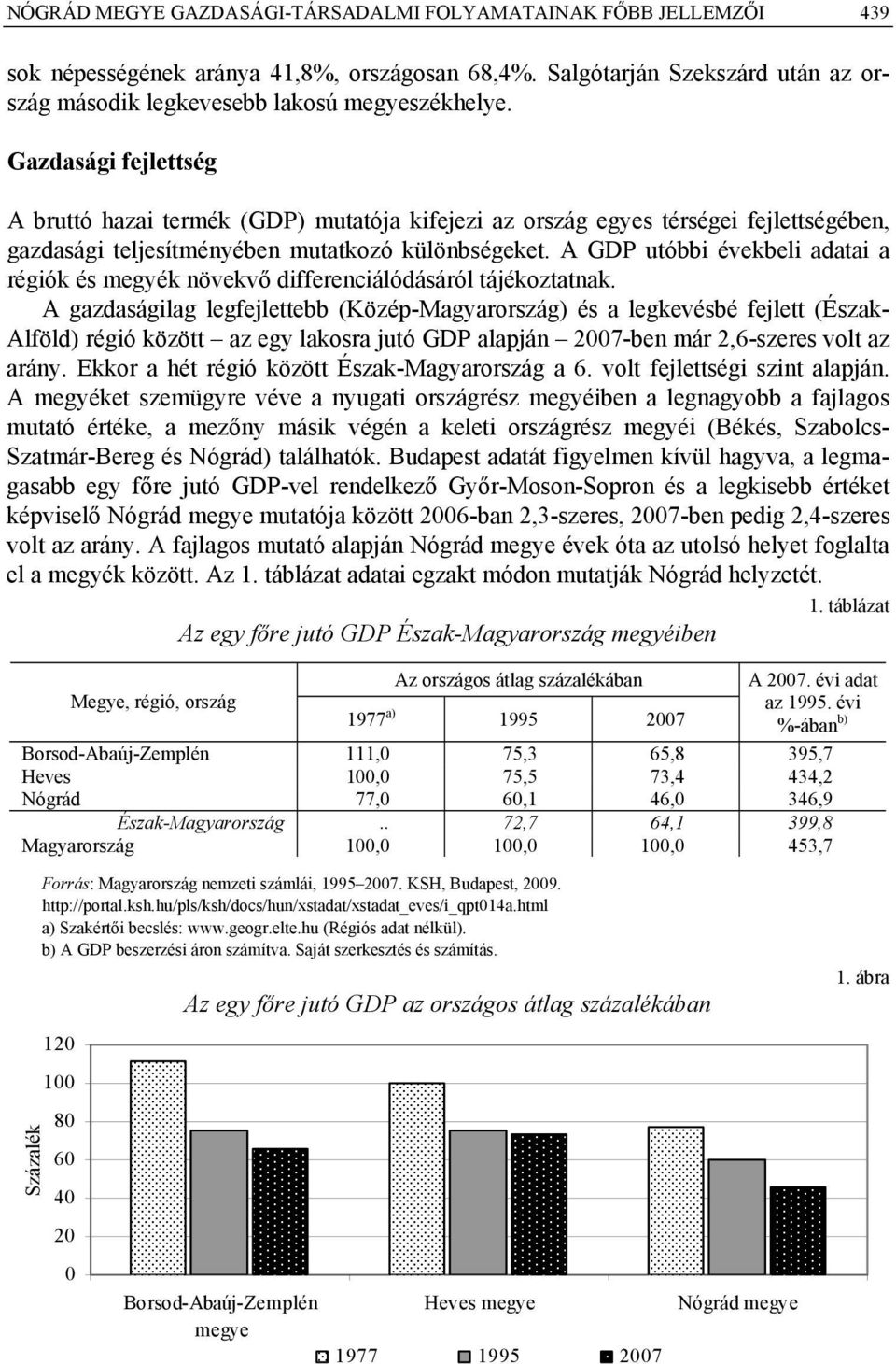 A GDP utóbbi évekbeli adatai a régiók és megyék növekvő differenciálódásáról tájékoztatnak.