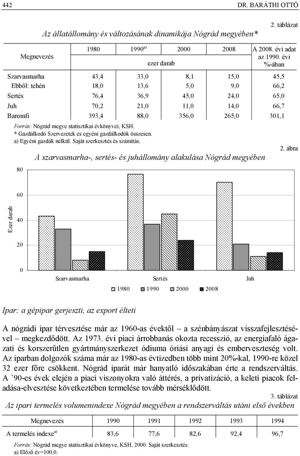 megye statisztikai évkönyvei, KSH. * Gazdálkodó Szervezetek és egyéni gazdálkodók összesen. a) Egyéni gazdák nélkül. Saját szerkesztés és számítás.