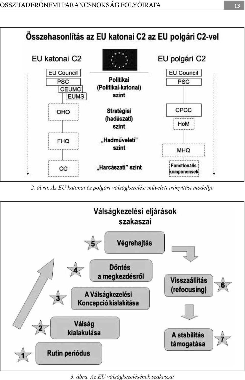 Az EU katonai és polgári válságkezelési