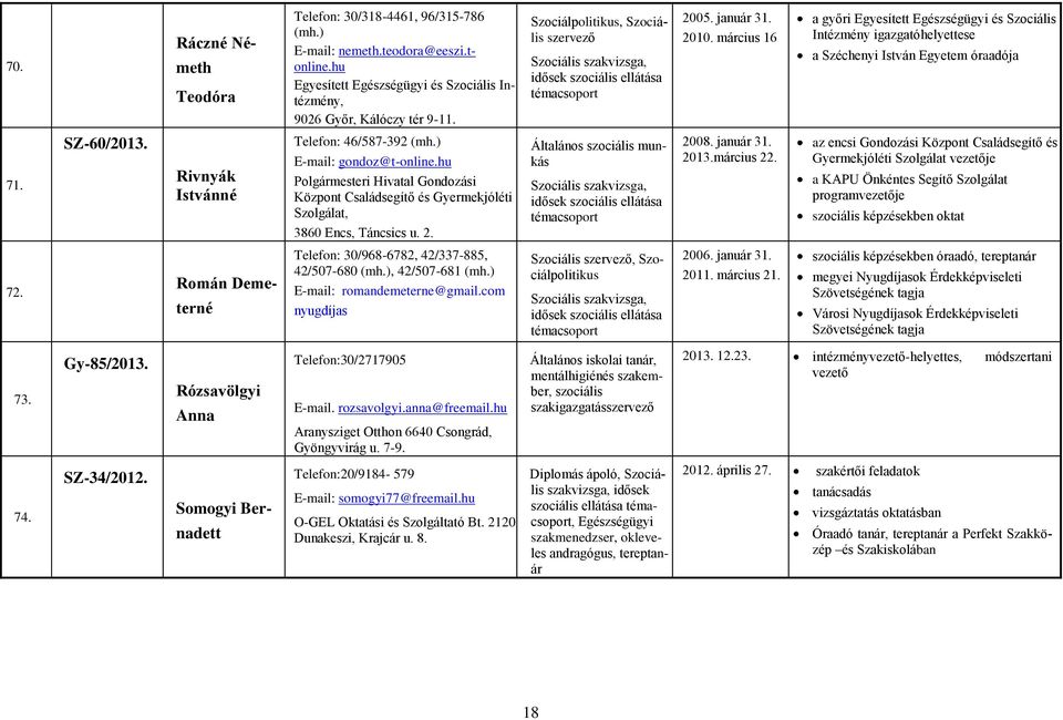 Rivnyák Istvánné Telefon: 46/587-392 (mh.) gondoz@t-online.hu Polgármesteri Hivatal Gondozási Központ Családsegítő és Gyermekjóléti Szolgálat, 3860 Encs, Táncsics u. 2.