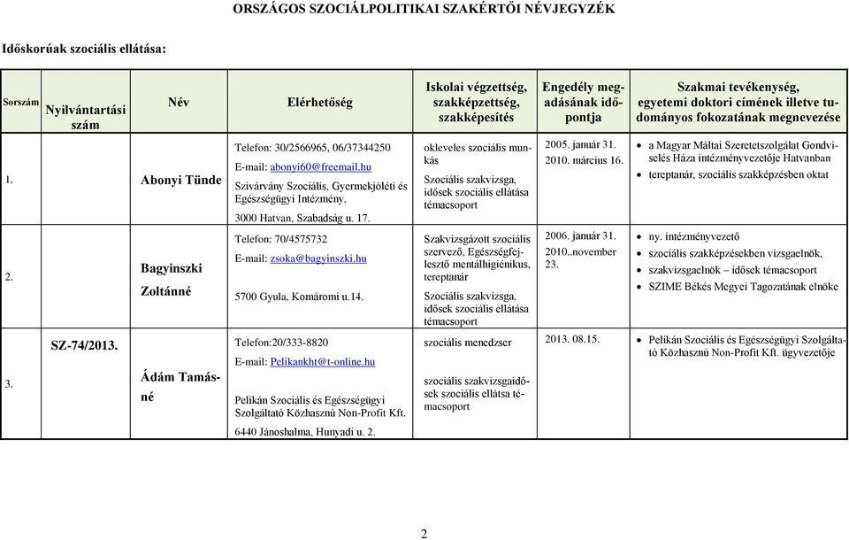 hu Szivárvány Szociális, Gyermekjóléti és Egészségügyi Intézmény, 3000 Hatvan, Szabadság u. 17. okleveles szociális munkás 2010. március 16.