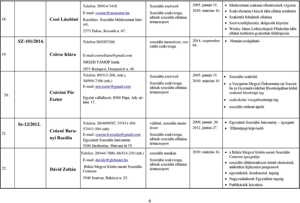 ellátás területén gyakorlati feldolgozás SZ-101/2014. Telefon:30/9207260 szociális menedzser, szociális szakvizsga 2014. szeptember 04. Humán szolgáltató 19. Csörsz Klára csorszklara@gmail.