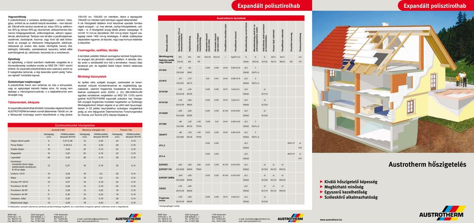 Tartósan nem áll ellen a parafinolajoknak, vazelinnek, dízelolajnak. Azonnal, vagy rövid idô alatt tönkreteszik az anyagat az oldószeres hidegragasztók, kátrányok, oldószerek (pl.