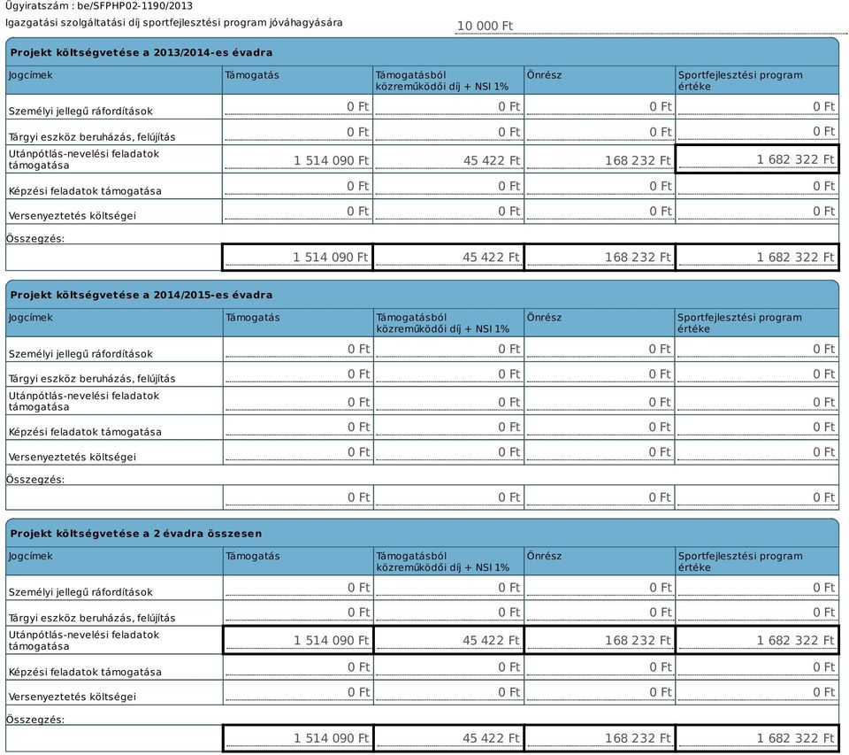 Ft 168 232 Ft 1 682 322 Ft 1 514 09 45 422 Ft 168 232 Ft 1 682 322 Ft Projekt költségvetése a 2014/2015-es évadra Jogcímek Támogatás Támogatásból közreműködői díj + NSI 1% Személyi jellegű