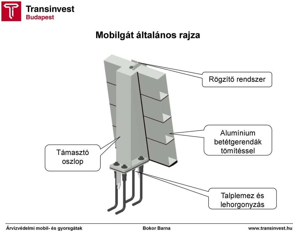 oszlop Alumínium