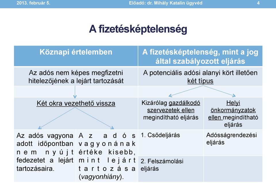 jog által szabályozott eljárás A potenciális adósi alanyi kört illetően két típus Két okra vezethető vissza Az adós vagyona adott időpontban nem nyújt