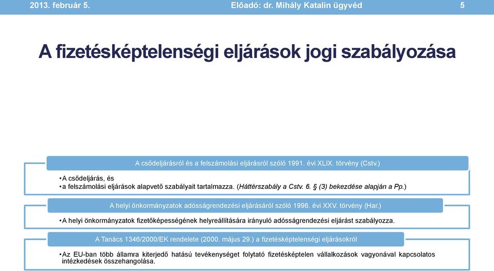 ) A helyi önkormányzatok adósságrendezési eljárásáról szóló 1996. évi XXV. törvény (Har.