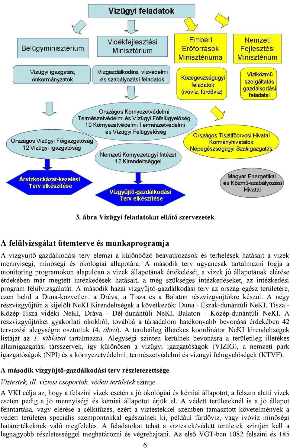 A második terv ugyancsak tartalmazni fogja a monitoring programokon alapulóan a vizek állapotának értékelését, a vizek jó állapotának elérése érdekében már megtett intézkedések hatásait, a még