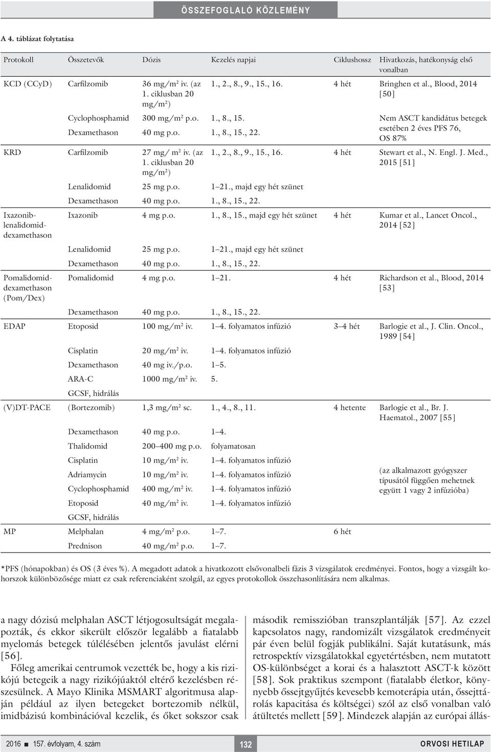 esetében 2 éves PFS 76, OS 87% KRD Carfilzomib 27 mg/ m 2 iv. (az 1. ciklusban 20 mg/m 2 ) második remisszióban transzplantálják [57].