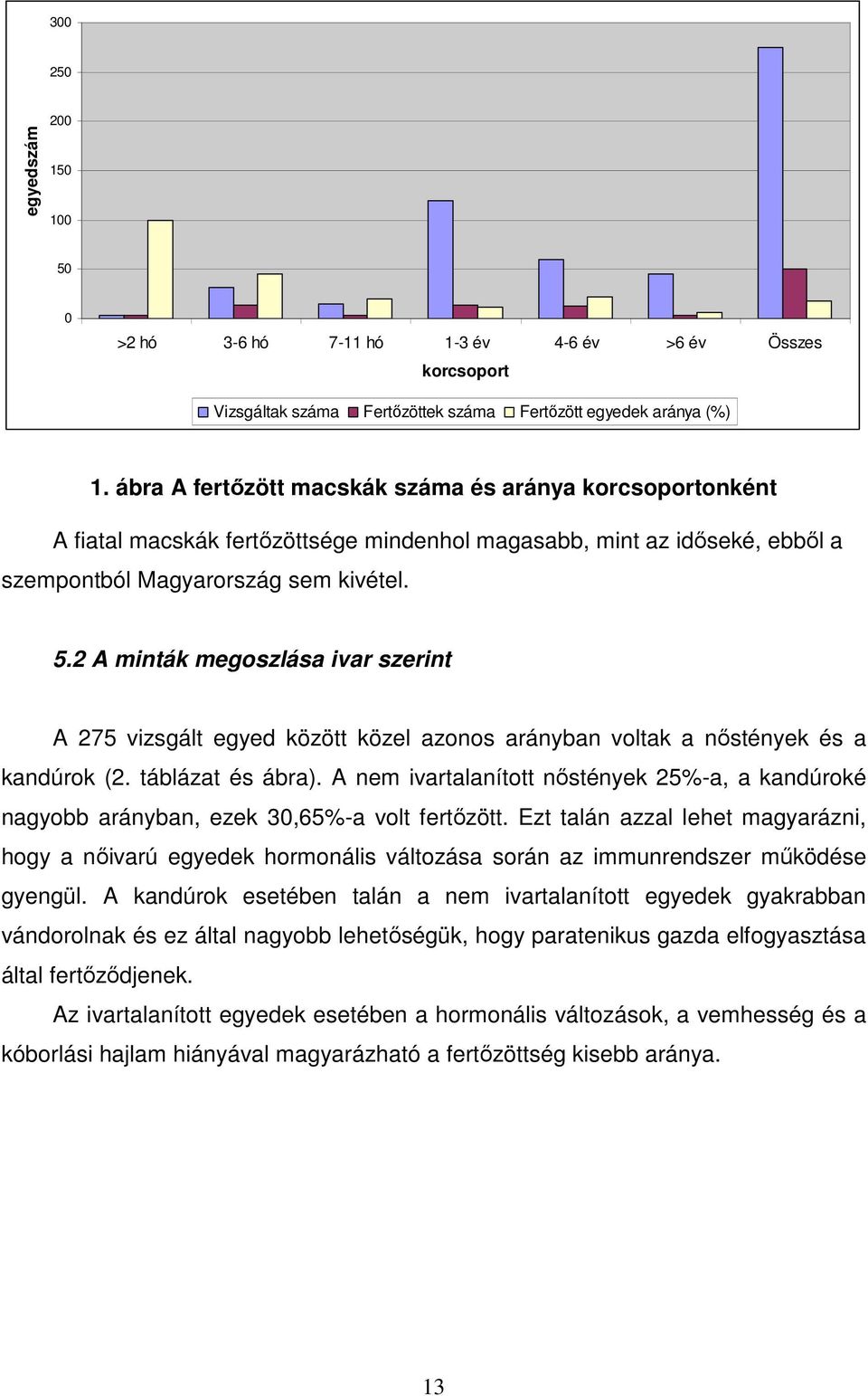 2 A minták megoszlása ivar szerint A 275 vizsgált egyed között közel azonos arányban voltak a nőstények és a kandúrok (2. táblázat és ábra).