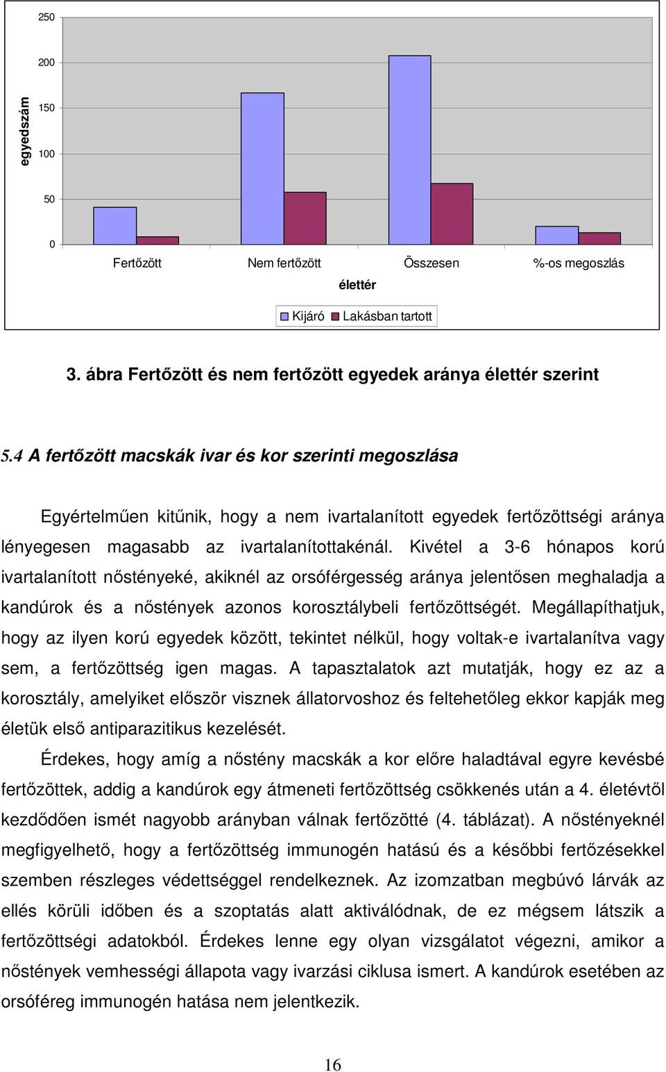 Kivétel a 3-6 hónapos korú ivartalanított nőstényeké, akiknél az orsóférgesség aránya jelentősen meghaladja a kandúrok és a nőstények azonos korosztálybeli fertőzöttségét.