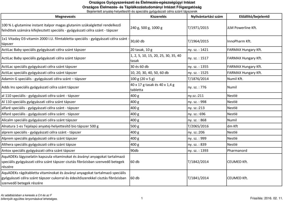 ActiLac Baby speciális gyógyászati célra szánt 20 tasak, 10 g ny. sz. : 1421 FARMAX Hungary Kft. ActiLac Baby speciális gyógyászati célra szánt 1, 2, 5, 10, 15, 20, 25, 30, 35, 40 tasak ny. sz. : 1517 FARMAX Hungary Kft.