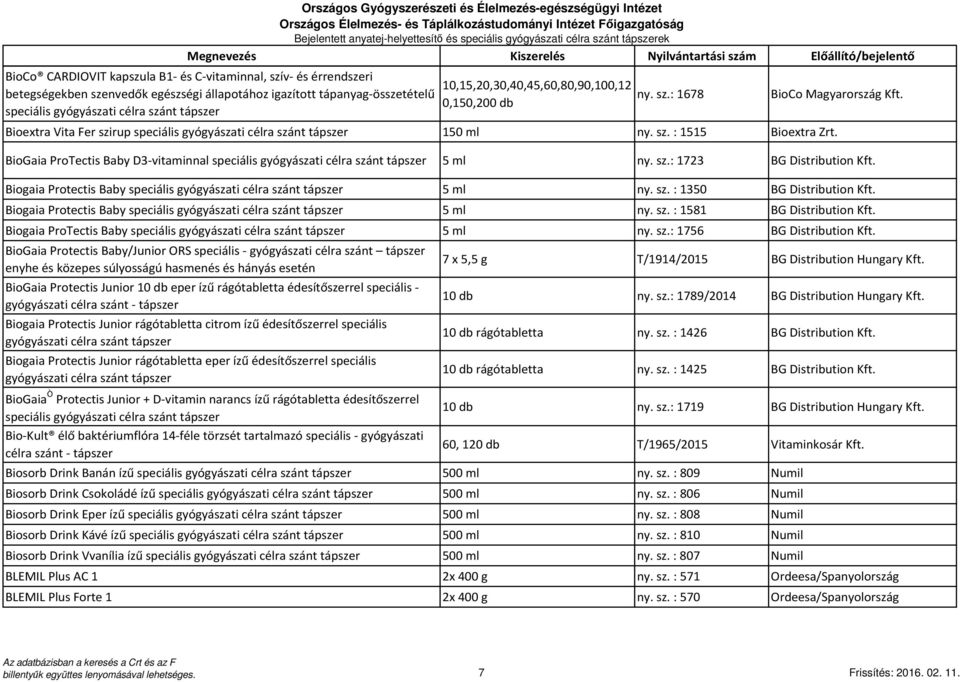 Bioextra Vita Fer szirup speciális gyógyászati célra szánt 150 ml ny. sz. : 1515 Bioextra Zrt. BioGaia ProTectis Baby D3-vitaminnal speciális gyógyászati célra szánt 5 ml ny. sz.: 1723 BG Distribution Kft.