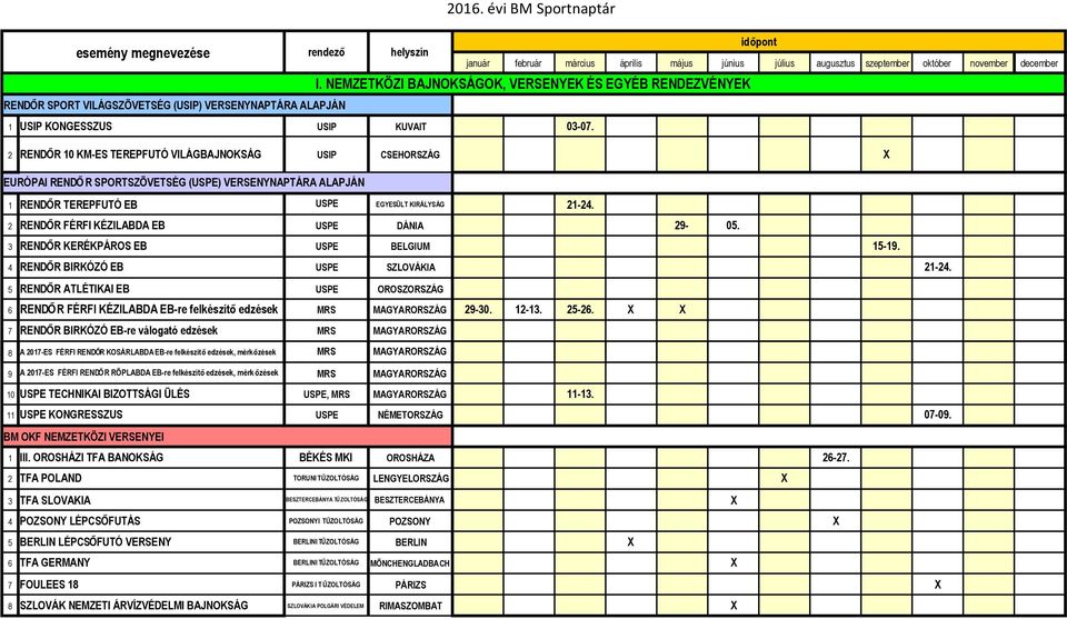 NEMZETKÖZI BAJNOKSÁGOK, VERSENYEK ÉS EGYÉB RENDEZVÉNYEK december RENDŐR 0 KM-ES TEREPFUTÓ VILÁGBAJNOKSÁG USIP CSEHORSZÁG EURÓPAI RENDŐR SPORTSZÖVETSÉG () VERSENYNAPTÁRA ALAPJÁN RENDŐR TEREPFUTÓ EB