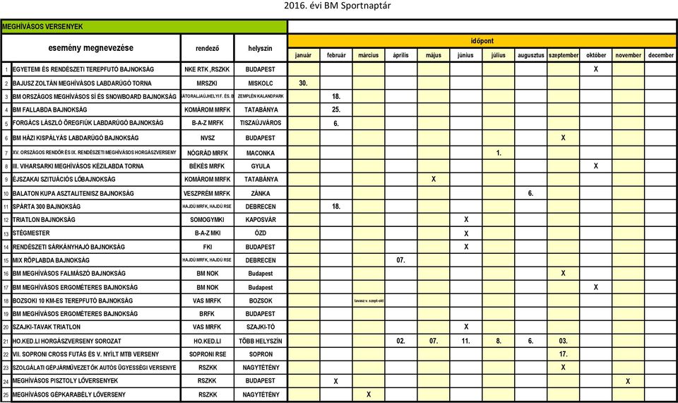 BM FALLABDA BAJNOKSÁG KOMÁROM MRFK TATABÁNYA. FORGÁCS LÁSZLÓ ÖREGFIÚK LABDARÚGÓ BAJNOKSÁG B-A-Z MRFK TISZAÚJVÁROS. BM HÁZI KISPÁLYÁS LABDARÚGÓ BAJNOKSÁG NVSZ V. ORSZÁGOSRENDŐR ÉS I.