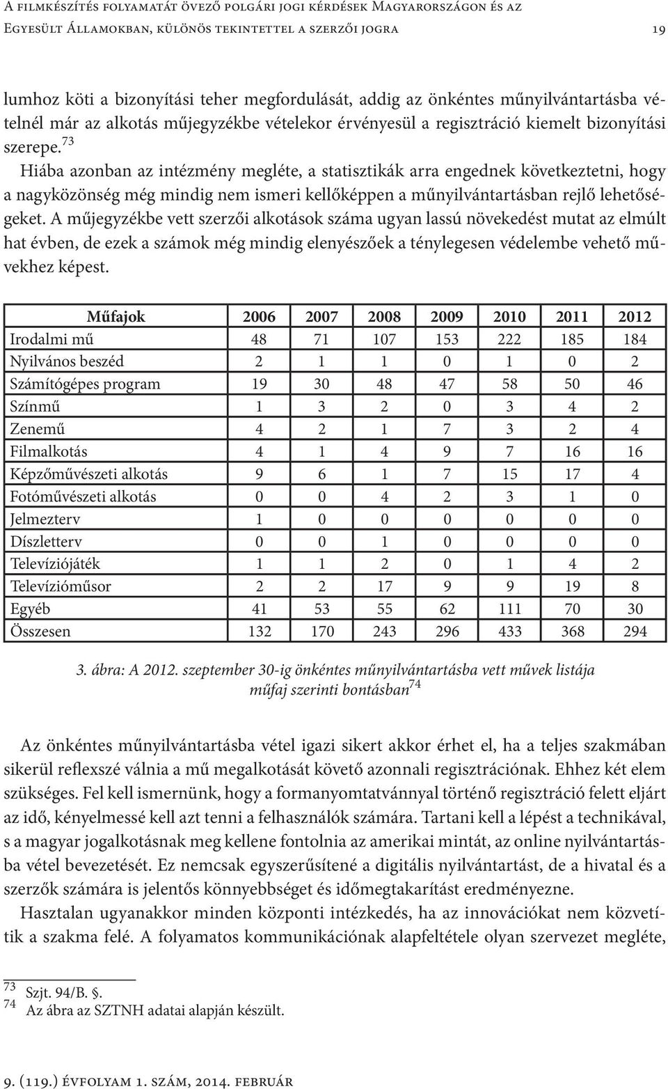 73 Hiába azonban az intézmény megléte, a statisztikák arra engednek következtetni, hogy a nagyközönség még mindig nem ismeri kellőképpen a műnyilvántartásban rejlő lehetőségeket.