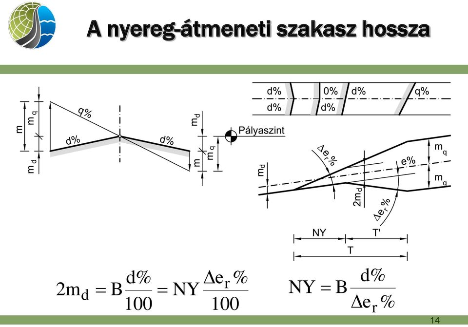 d% B 100 NY Δer %