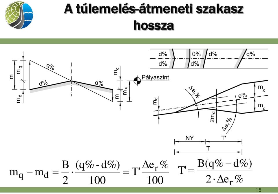 B (q% - d%) 100 T' Δer