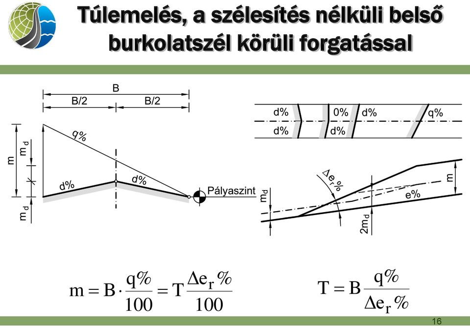 körüli forgatással m B q%