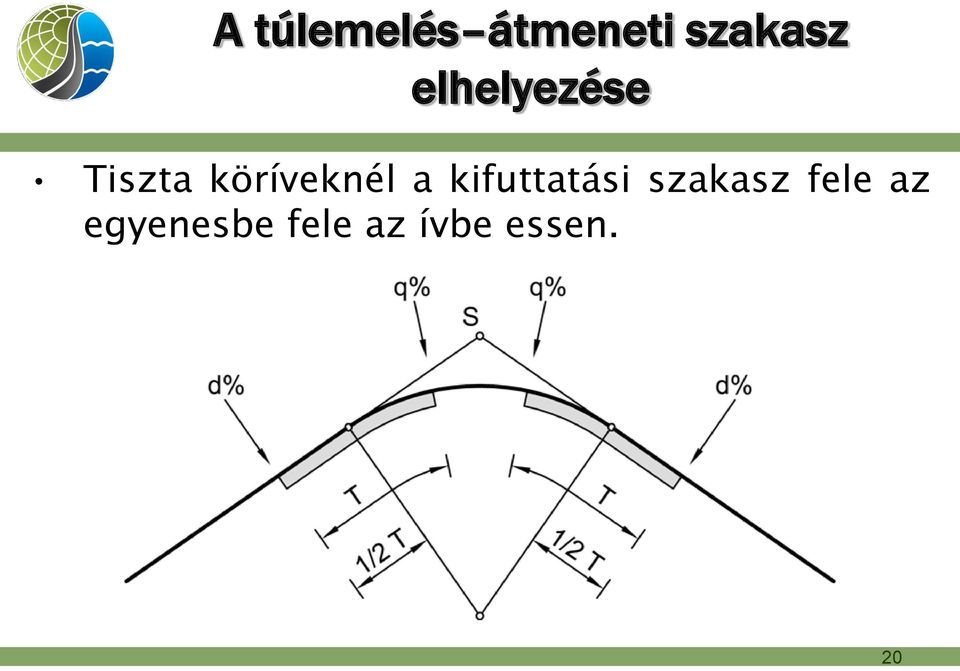 a kifuttatási szakasz fele az