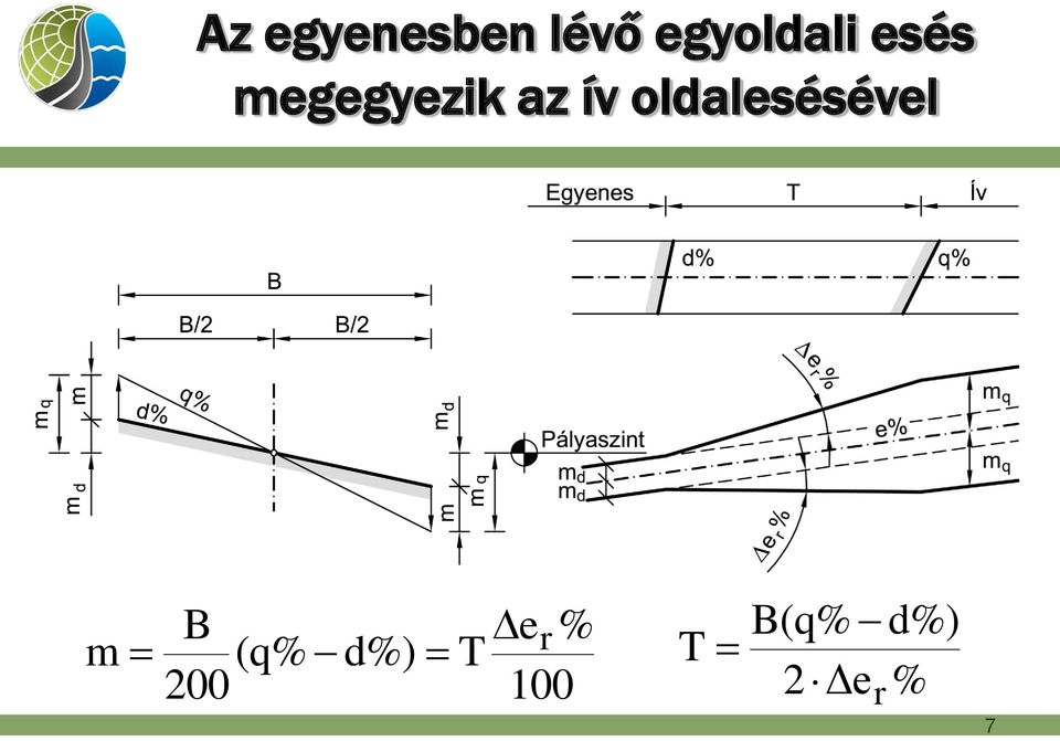 az ív oldalesésével m B 00