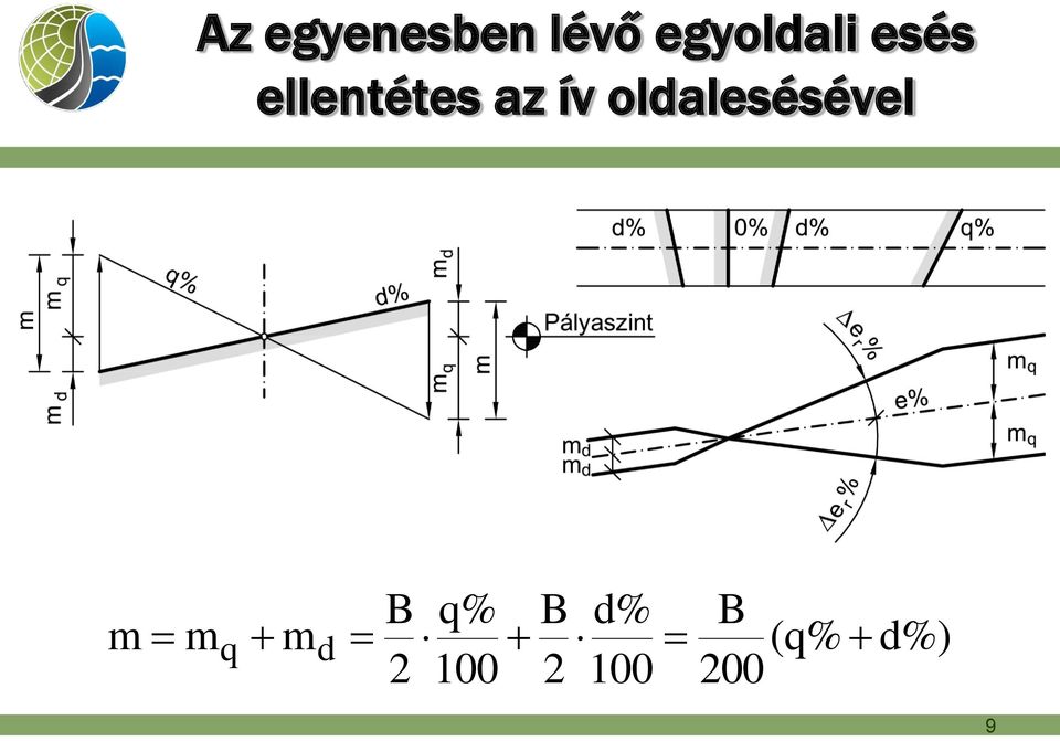 az ív oldalesésével m m q