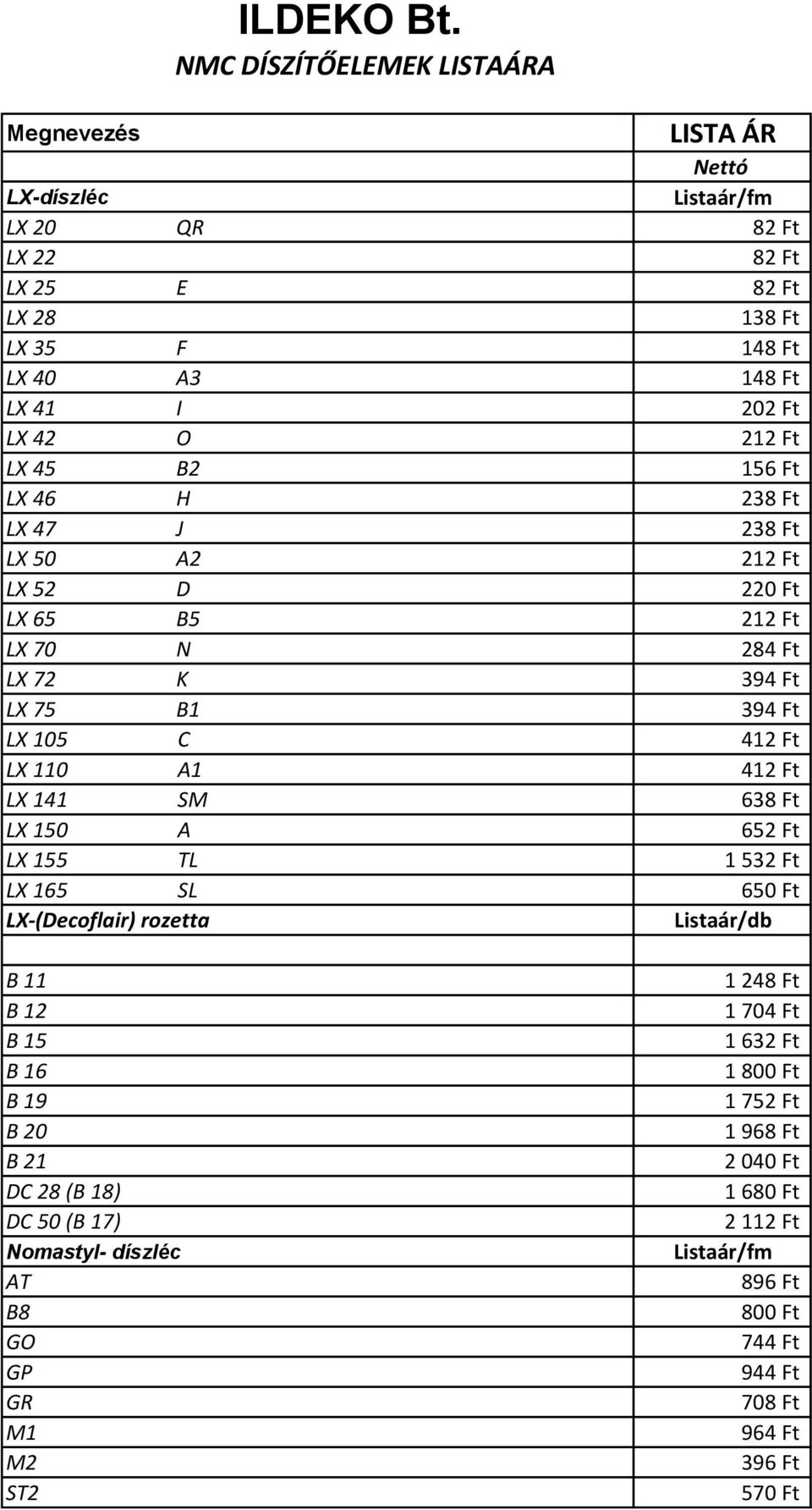 B2 156 Ft LX 46 H 238 Ft LX 47 J 238 Ft LX 50 A2 212 Ft LX 52 D 220 Ft LX 65 B5 212 Ft LX 70 N 284 Ft LX 72 K 394 Ft LX 75 B1 394 Ft LX 105 C 412 Ft LX 110 A1 412 Ft LX 141