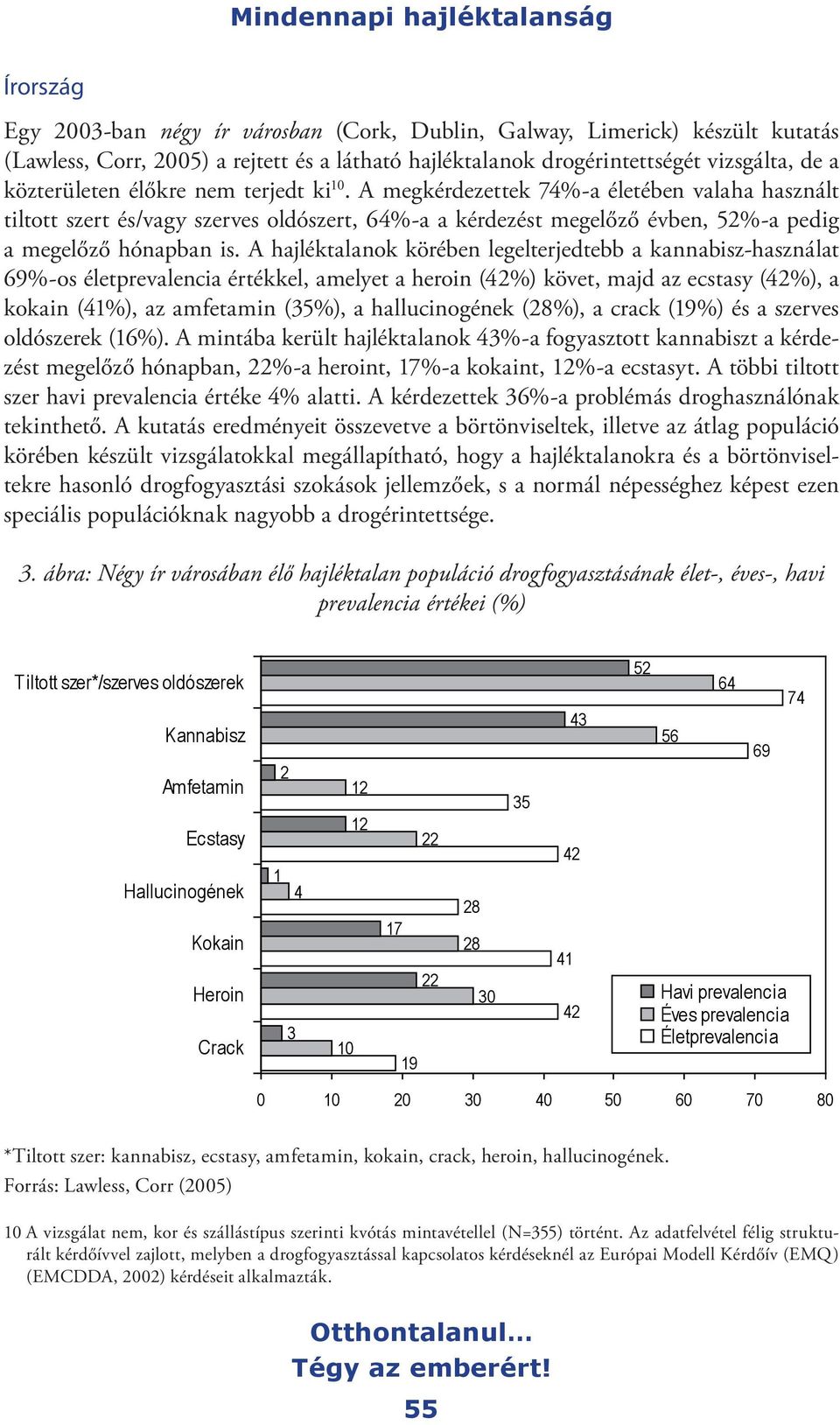 A hajléktalanok körében legelterjedtebb a kannabisz-használat 69%-os életprevalencia értékkel, amelyet a heroin (42%) követ, majd az ecstasy (42%), a kokain (41%), az amfetamin (35%), a