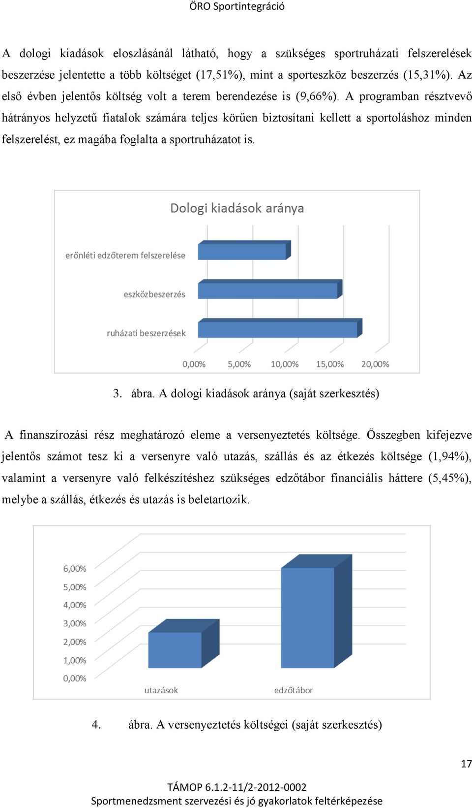 A programban résztvevő hátrányos helyzetű fiatalok számára teljes körűen biztosítani kellett a sportoláshoz minden felszerelést, ez magába foglalta a sportruházatot is. 3. ábra.