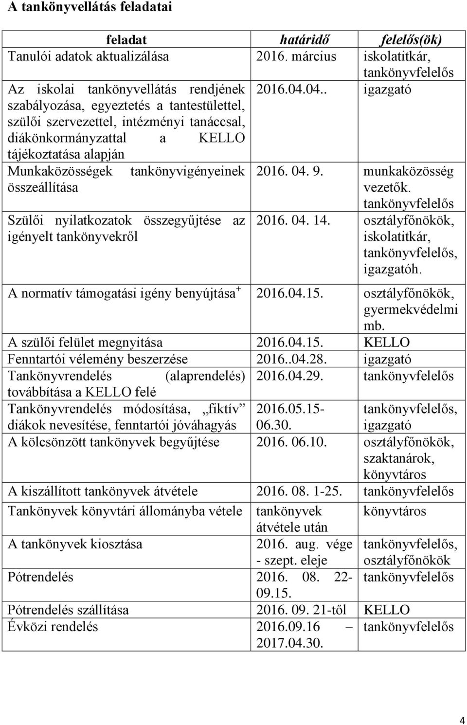 04.. igazgató diákönkormányzattal a KELLO tájékoztatása alapján Munkaközösségek tankönyvigényeinek összeállítása Szülői nyilatkozatok összegyűjtése az igényelt tankönyvekről 2016. 04. 9.