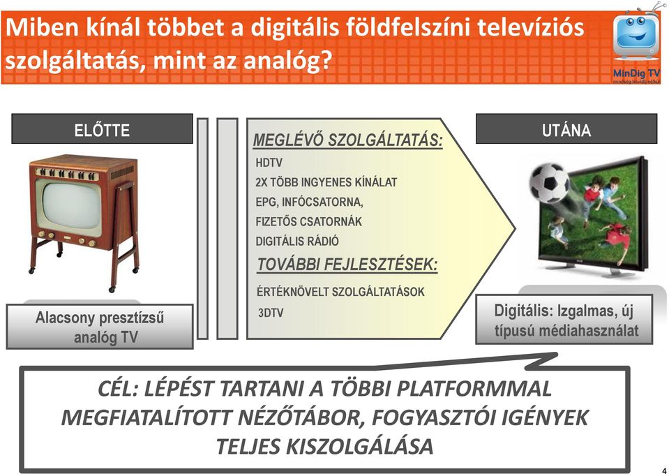 CSATORNÁK DIGITÁLIS RÁDIÓ TOVÁBBI FEJLESZTÉSEK: ÉRTÉKNÖVELT SZOLGÁLTATÁSOK 3DTV UTÁNA Digitális: Izgalmas, új típusú