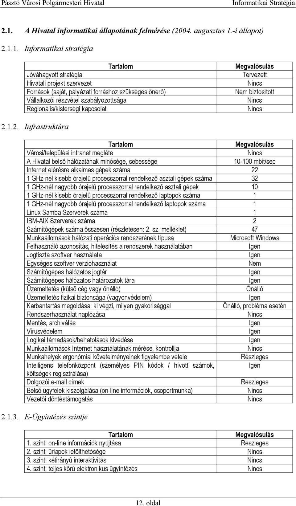 1.2. Infrastruktúra Tartalom Megvalósulás Városi/települési intranet megléte A Hivatal belső hálózatának minősége, sebessége 10-100 mbit/sec Internet elérésre alkalmas gépek száma 22 1 GHz-nél kisebb