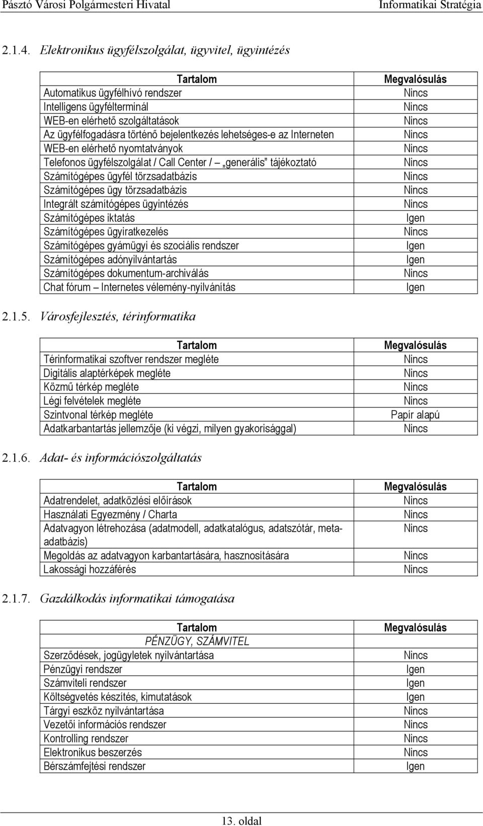 lehetséges-e az Interneten WEB-en elérhető nyomtatványok Telefonos ügyfélszolgálat / Call Center / generális tájékoztató Számítógépes ügyfél törzsadatbázis Számítógépes ügy törzsadatbázis Integrált