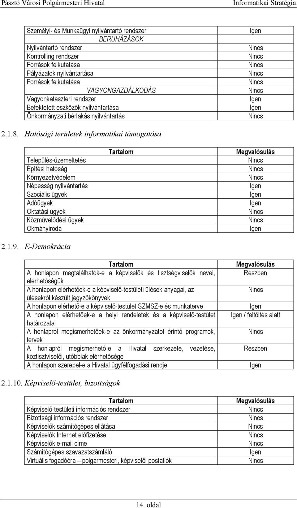 Hatósági területek informatikai támogatása Település-üzemeltetés Építési hatóság Környezetvédelem Népesség nyilvántartás Szociális ügyek Adóügyek Oktatási ügyek Közművelődési ügyek Okmányiroda 2.1.9.