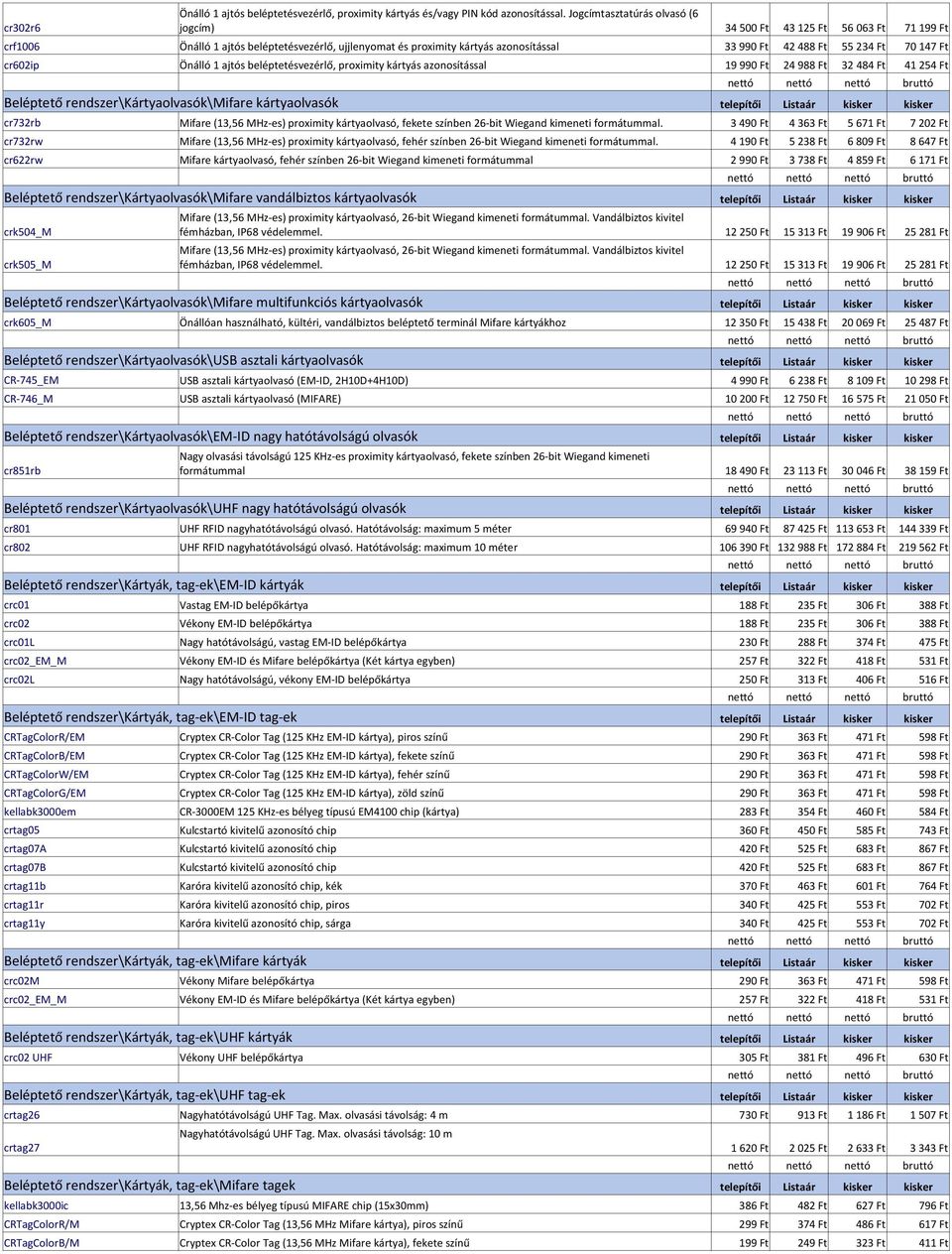 ajtós beléptetésvezérlő, proximity kártyás azonosítással 19 990 Ft 24 988 Ft 32 484 Ft 41 254 Ft Beléptető rendszer\kártyaolvasók\mifare kártyaolvasók telepítői Listaár kisker kisker cr732rb cr732rw