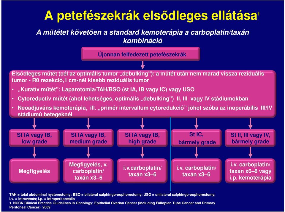 optimális debulking ) II, III vagy IV stádiumokban Neoadjuváns kemoterápia, ill.