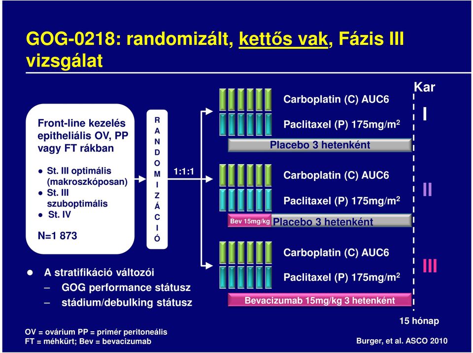 IV N=1 873 R A N D O M I Z Á C I Ó 1:1:1 Bev 15mg/kg Carboplatin (C) AUC6 Paclitaxel (P) 175mg/m 2 Placebo 3 hetenként Carboplatin (C) AUC6 Paclitaxel (P)