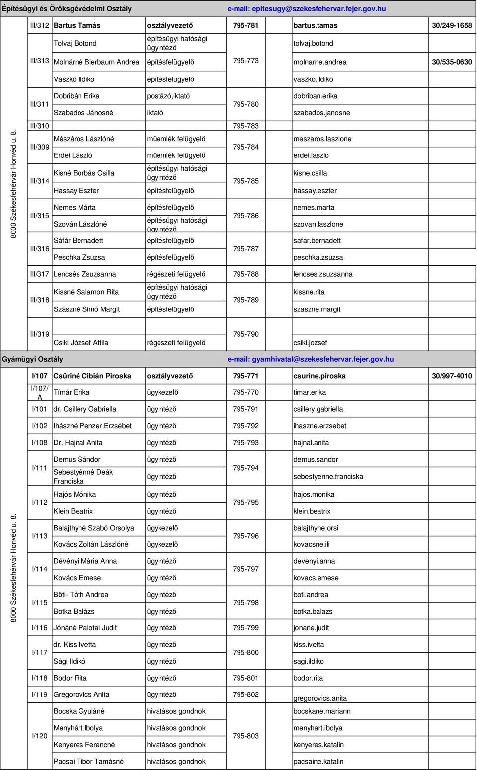 erika III/311 795-780 Szabados Jánosné iktató szabados.janosne III/310 795-783 Mészáros Lászlóné műemlék felügyelő meszaros.laszlone III/309 795-784 Erdei László műemlék felügyelő erdei.