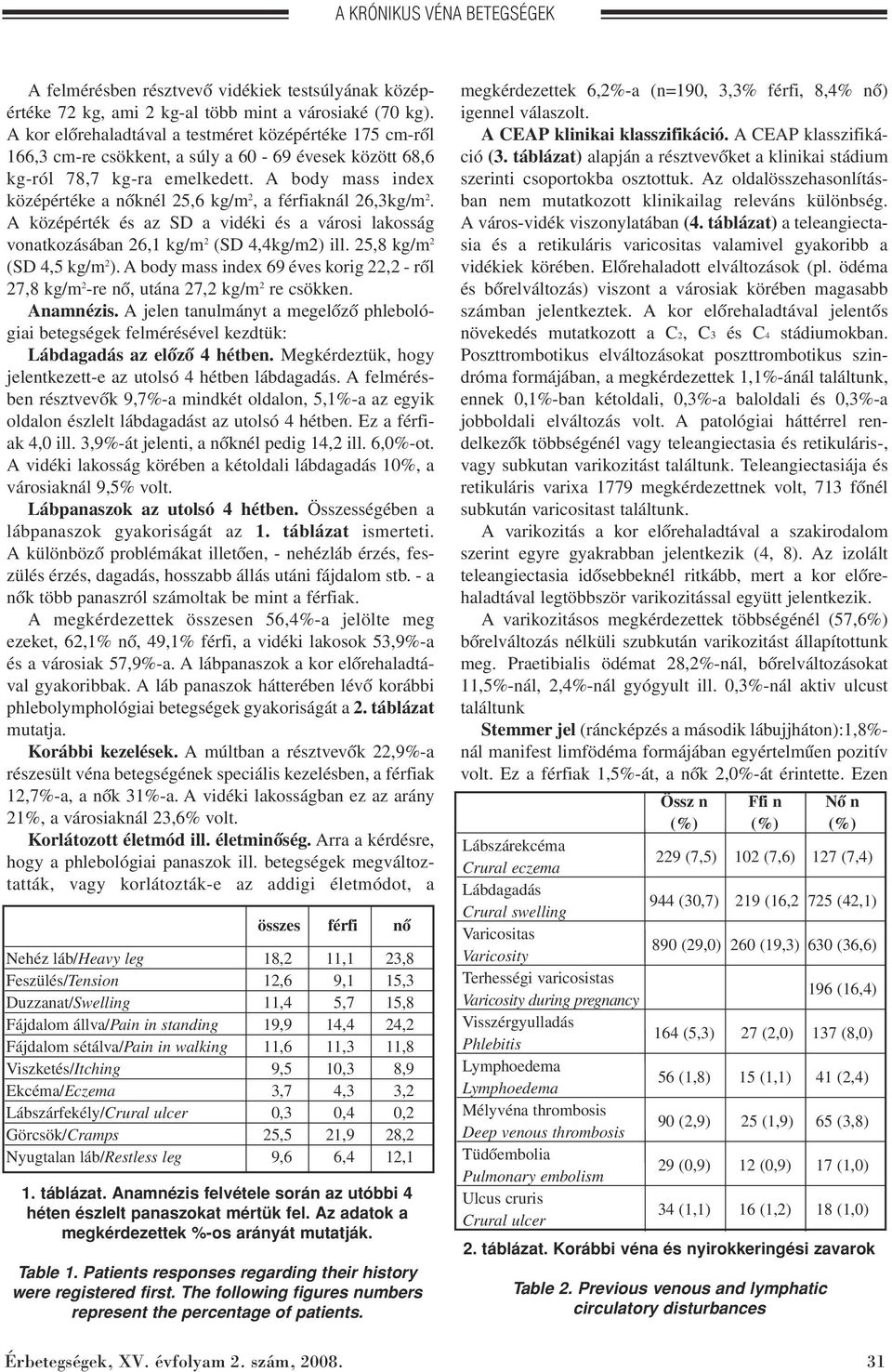 A body mass index középértéke a nôknél 25,6 kg/m 2, a férfiaknál 26,3kg/m 2. A középérték és az SD a vidéki és a városi lakosság vonatkozásában 26,1 kg/m 2 (SD 4,4kg/m2) ill.